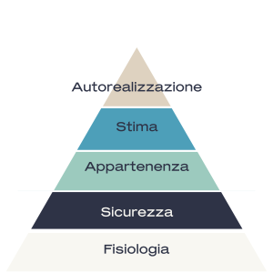 Confondere i desideri con i bisogni.